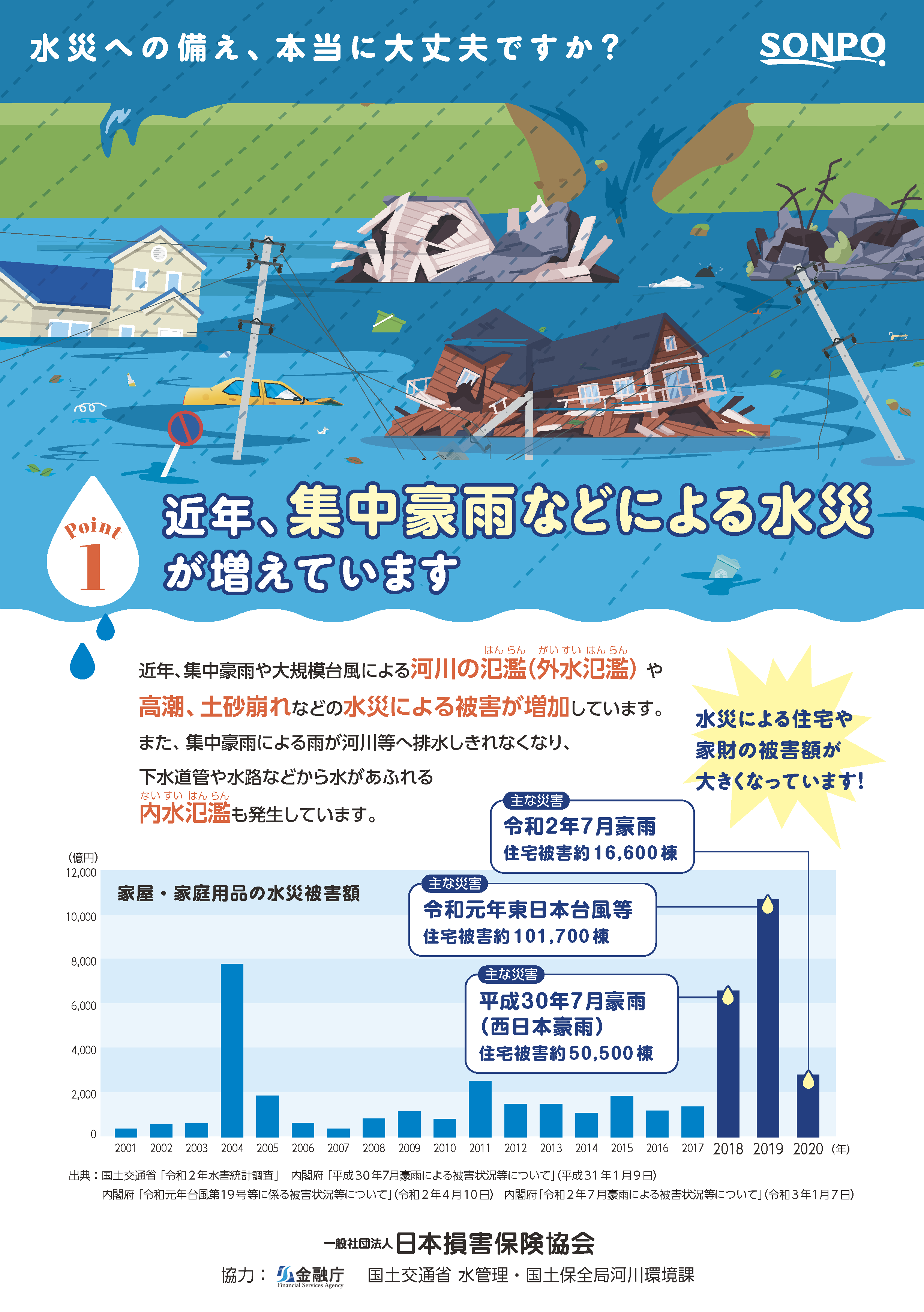 中小企業のためのBCP 大規模災害に備えるために